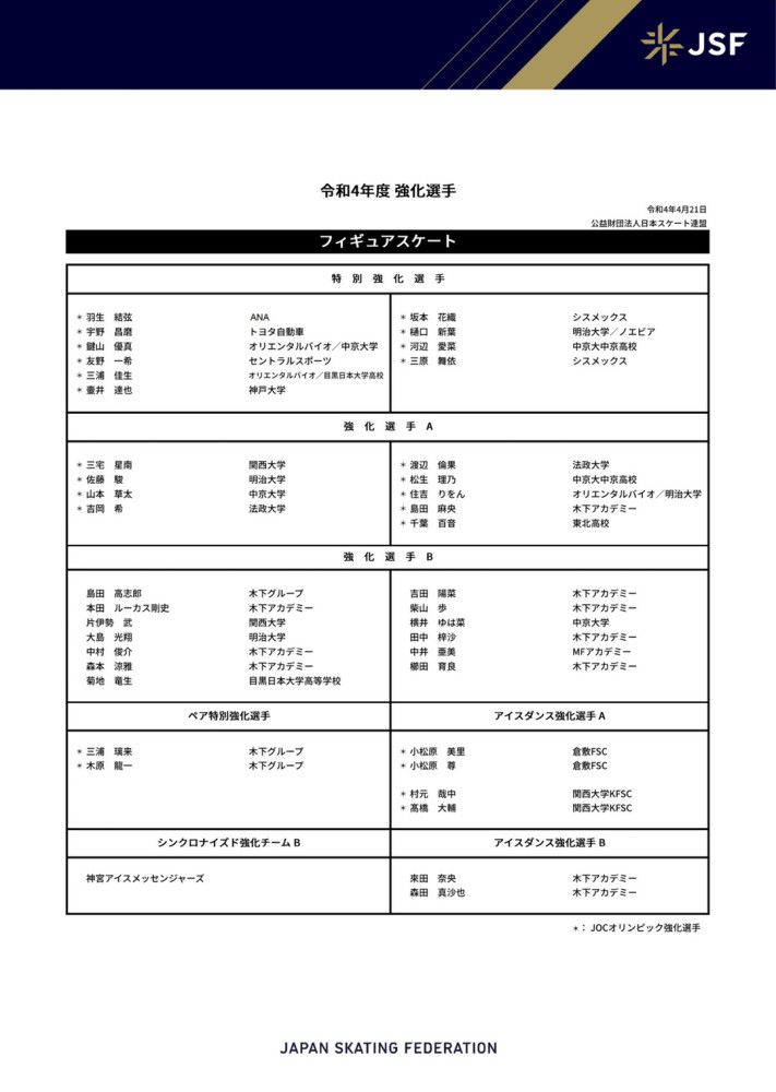 皇马今日照常进行训练，费兰-门迪、阿拉巴、米利唐、库尔图瓦缺席合练，其余球员皆参加训练。